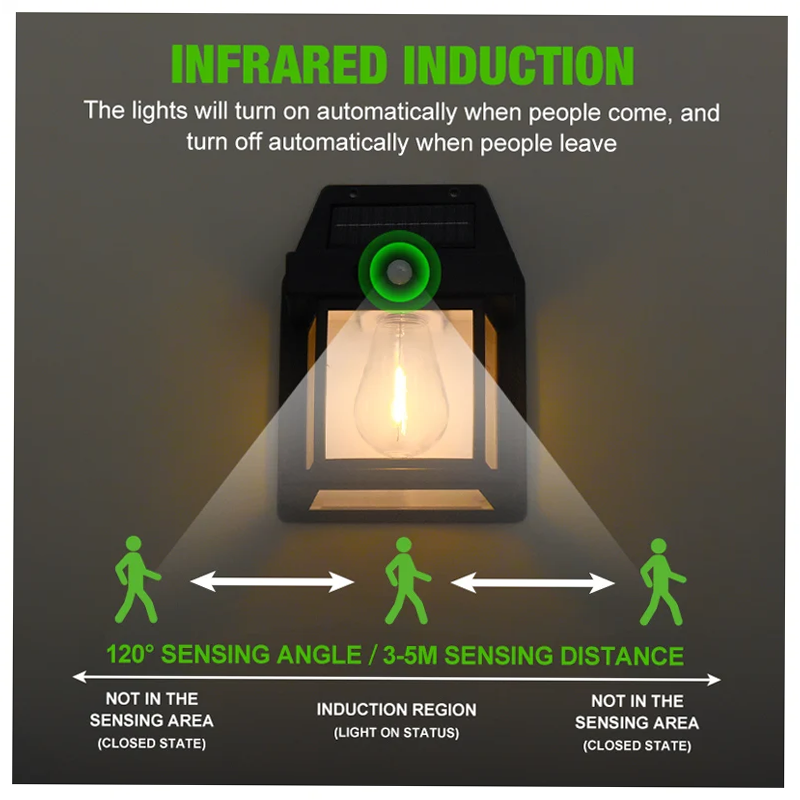 Solar Power Motion Lamp